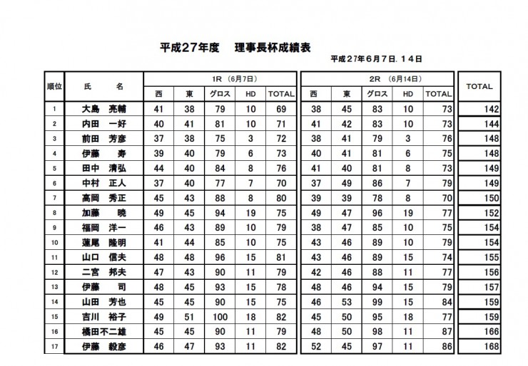 H27・理事長杯　決勝