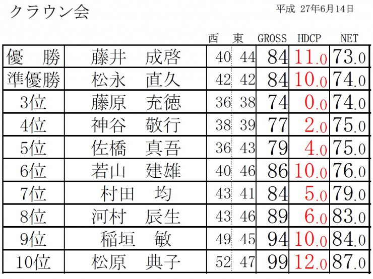 H27・6月クラウン会