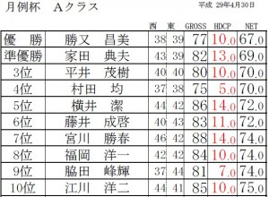 Ｈ29・４月月例杯Ａクラス