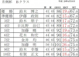 Ｈ29・４月月例杯Ｂクラス