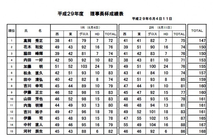 Ｈ29・理事長杯決勝
