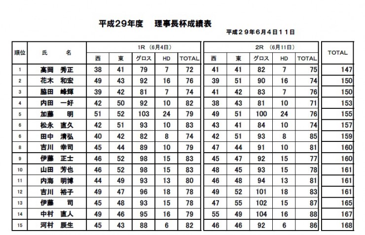 Ｈ29・理事長杯決勝