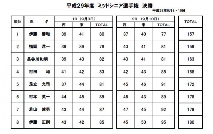 H29・ミッドシニア選手権決勝