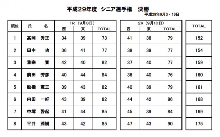 H29・シニア選手権決勝