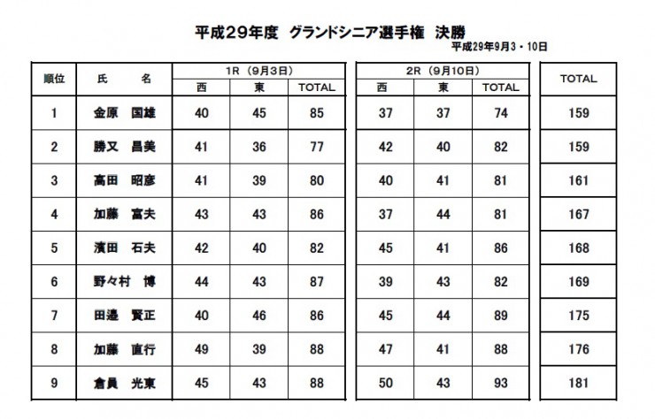 H29・グランドシニア選手権決勝