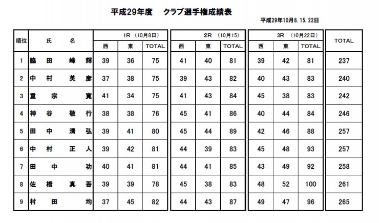 Ｈ29・クラブ選手権決勝