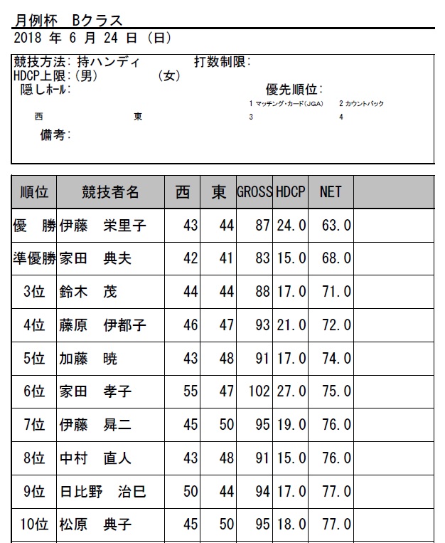 H30・6月月例杯Bクラス