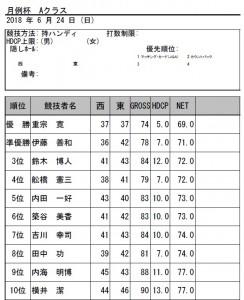 H30・6月月例杯Aクラス