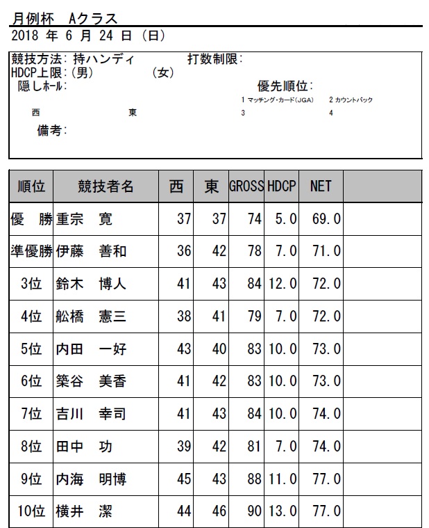 H30・6月月例杯Aクラス