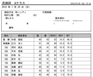 H30・７月月例杯Aクラス