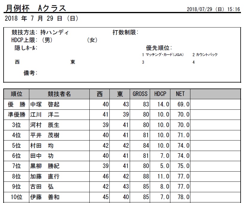 H30・７月月例杯Aクラス