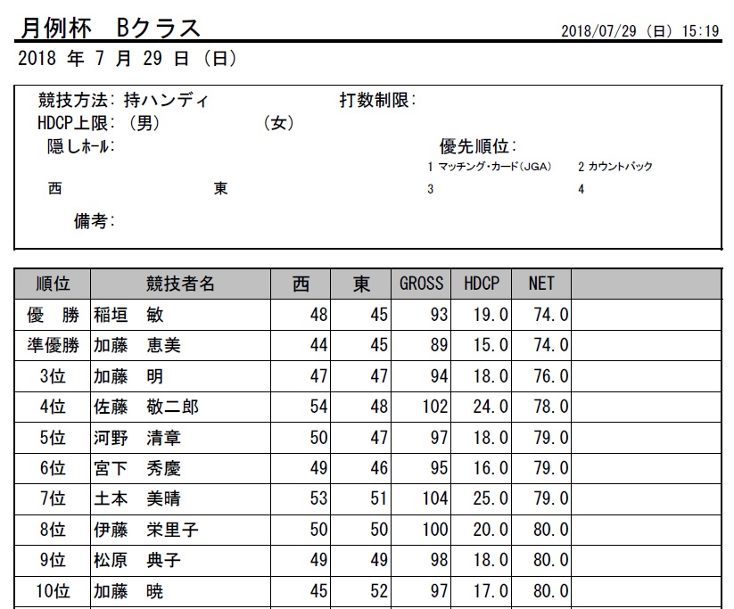 H30・７月月例杯Bクラス