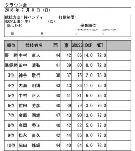 H30・7月クラウン会