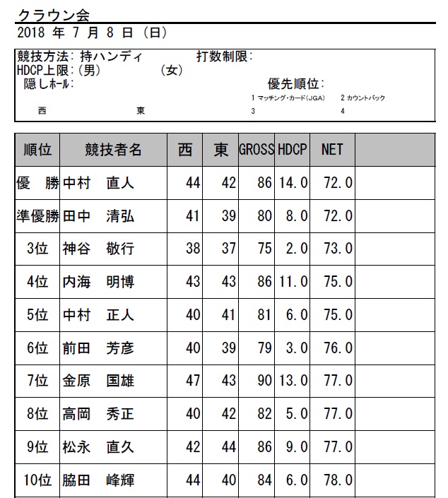 H30・7月クラウン会