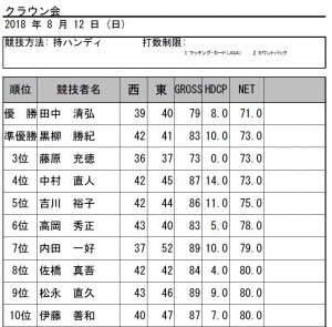 H30・8月クラウン会