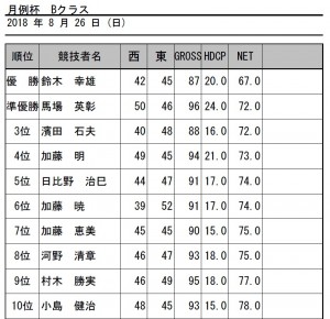 H30・8月月例杯Bクラス