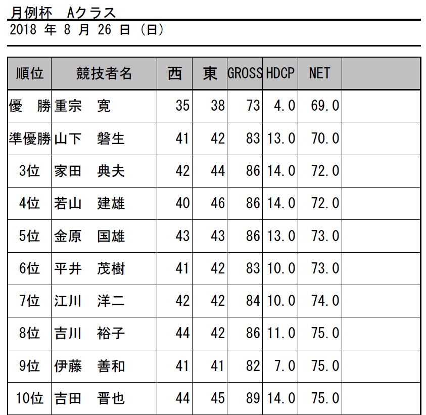 H30・8月月例杯Aクラス