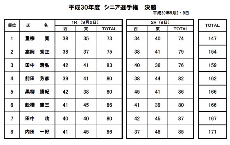 H30・シニア決勝