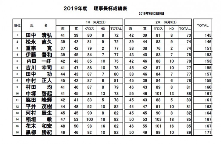 2019・理事長杯決勝