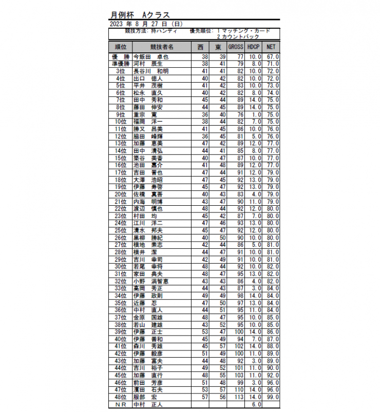 2023・8月月例杯A