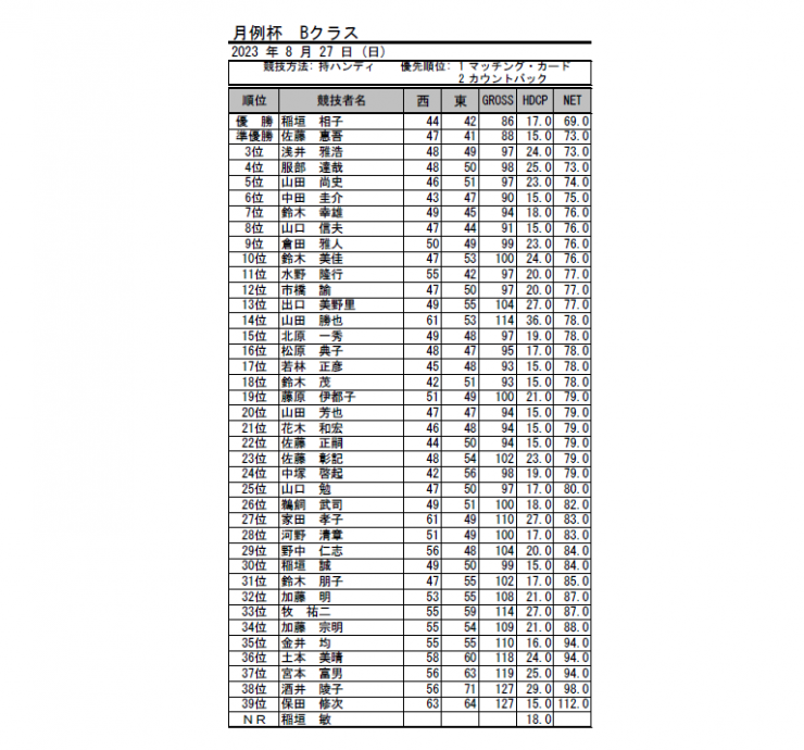 2023・8月月例杯B