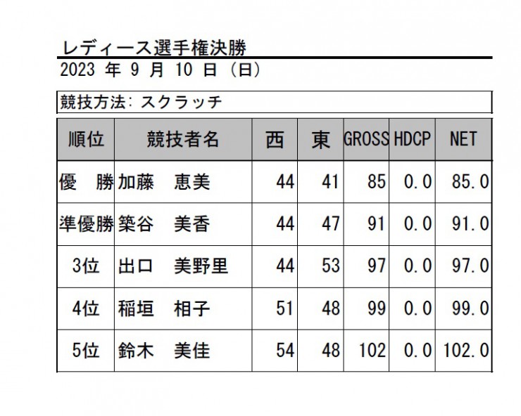 2023・レディース選手権決勝