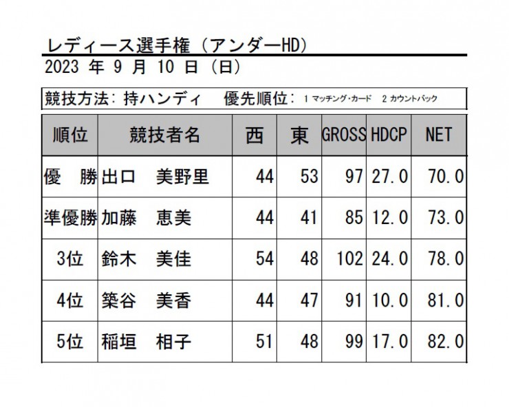 2023・レディース選手権（アンダーHD）