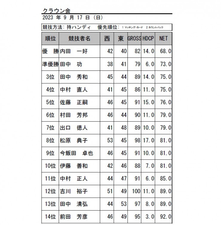 2023・9月クラウン会