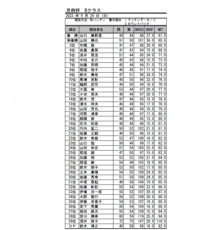 2023・9月月例杯B