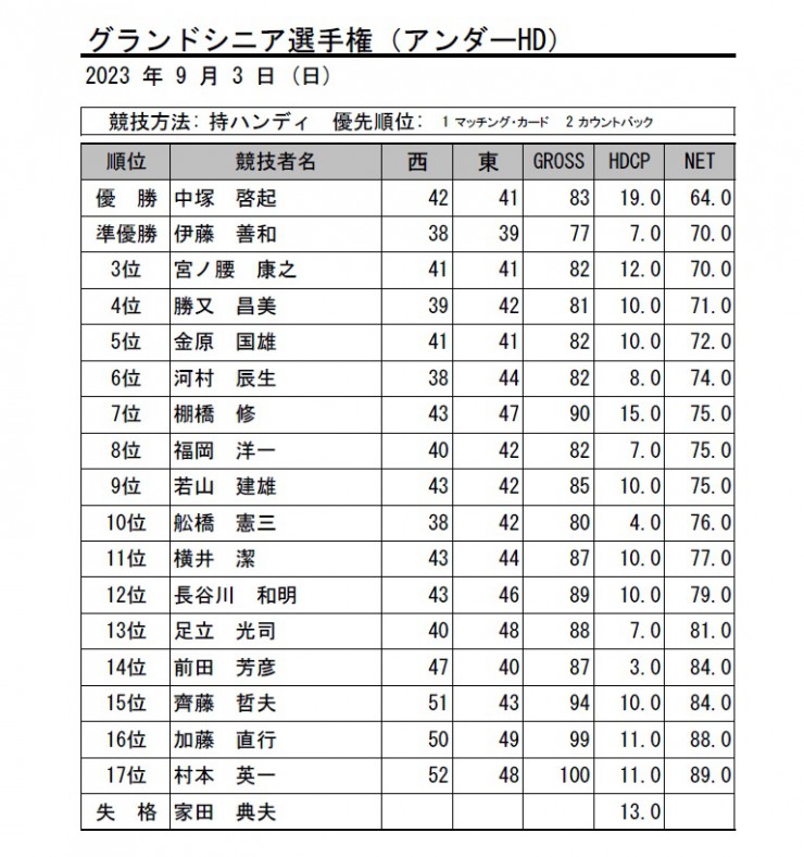 2023・グランドシニア選手権（アンダーHD)