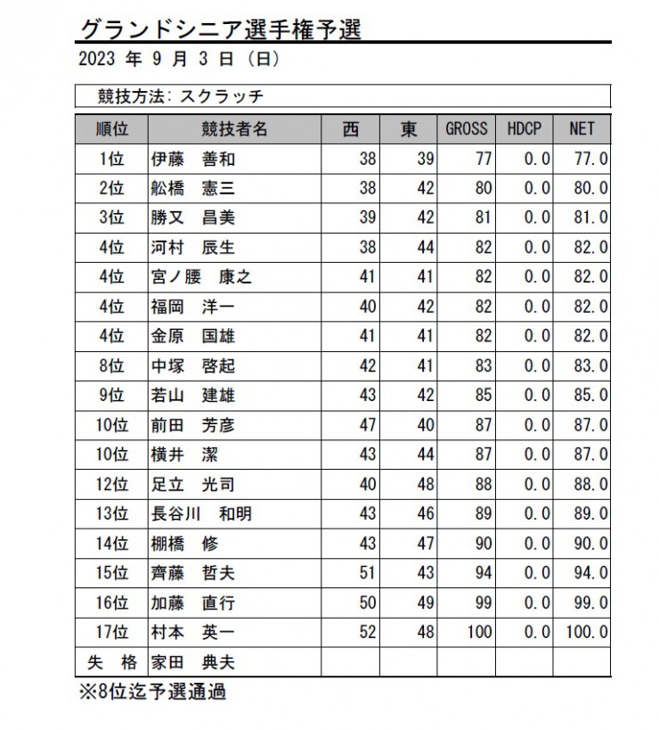 2023・グランドシニア選手権予選