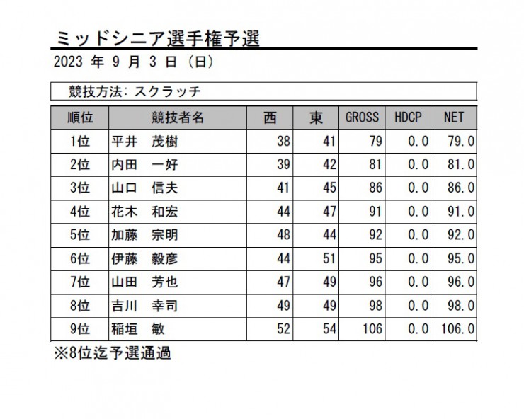 2023・ミッドシニア選手権予選