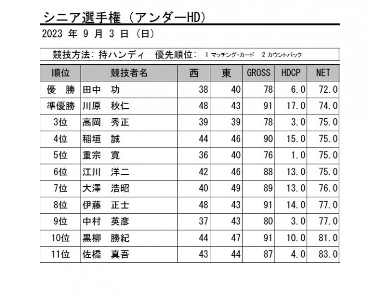 2023・シニア選手権予選（アンダーHD)