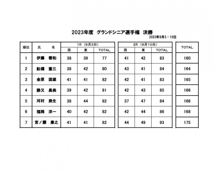 2023・グランドシニア選手権決勝