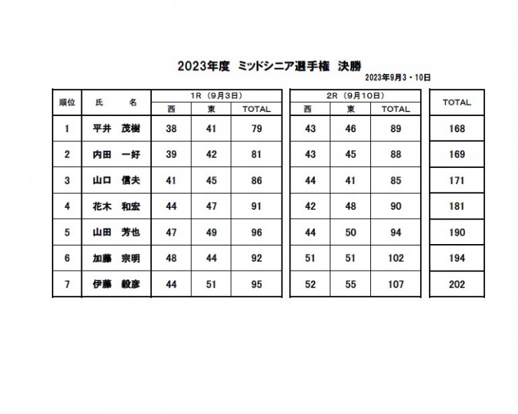 2023・ミッドシニア選手権決勝