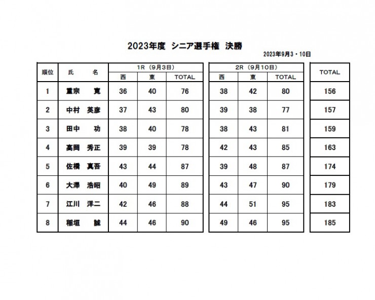 2023・シニア選手権決勝