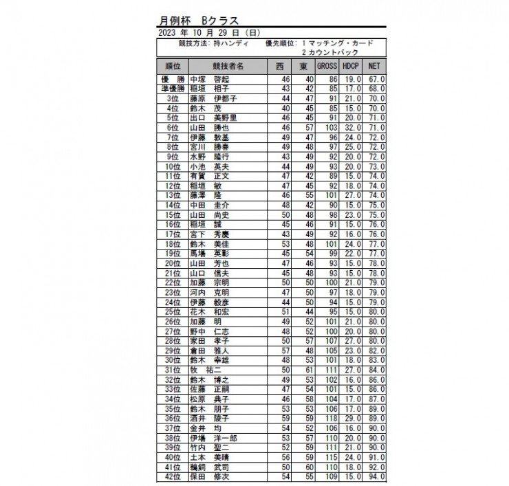 2023・10月月例杯B