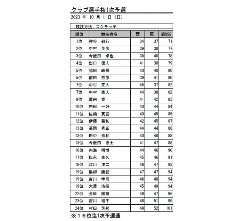 2023・クラブ選手権１次予選