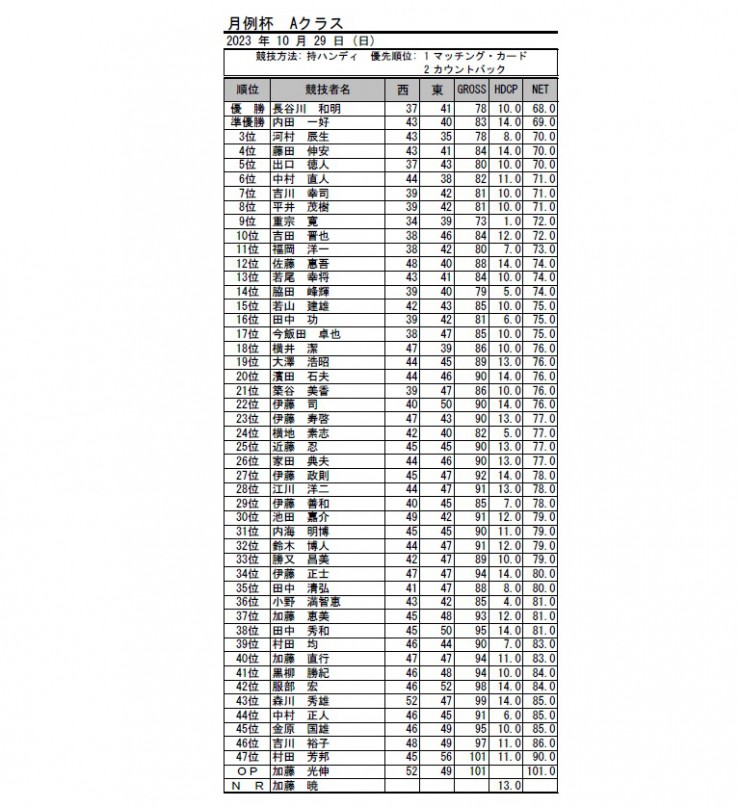 2023・10月月例杯A