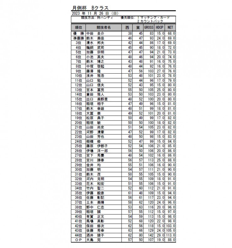 2023・11月月例杯B