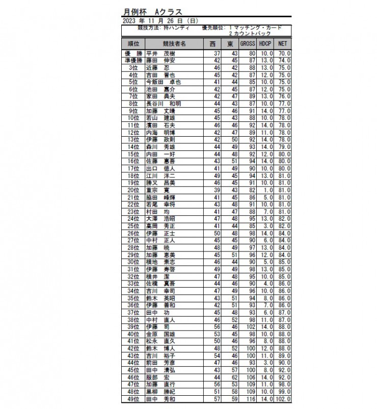2023・11月月例杯A