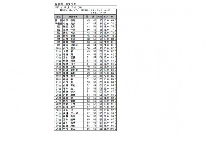 2023・12月月例杯B