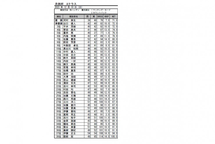 2023・12月月例杯A