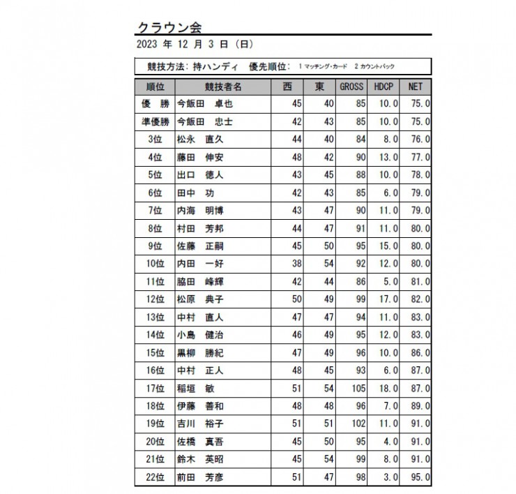 2023・12月クラウン会