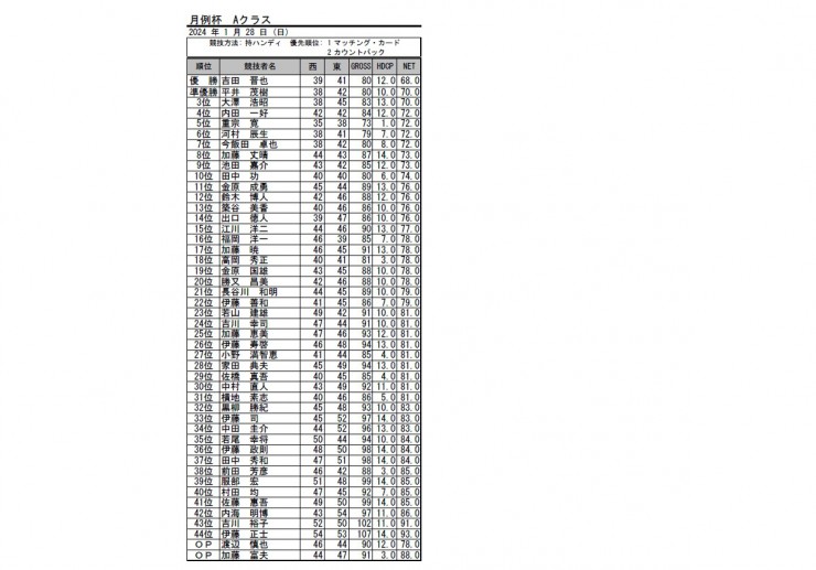 2024・１月月例杯A