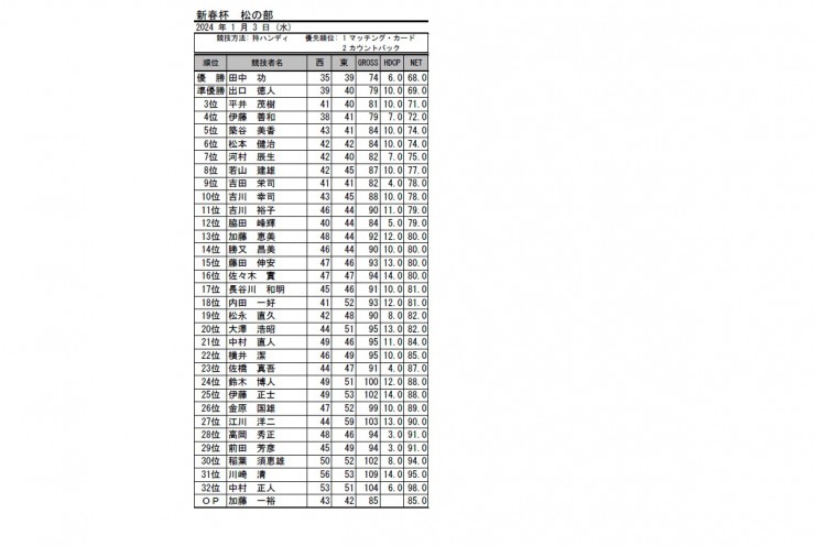 2024・新春杯松