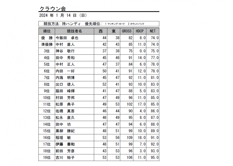 2024・1月クラウン会