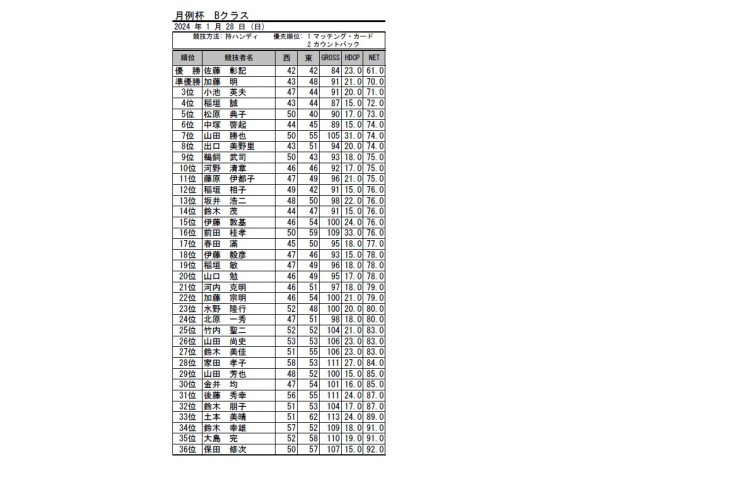 2024・１月月例杯B