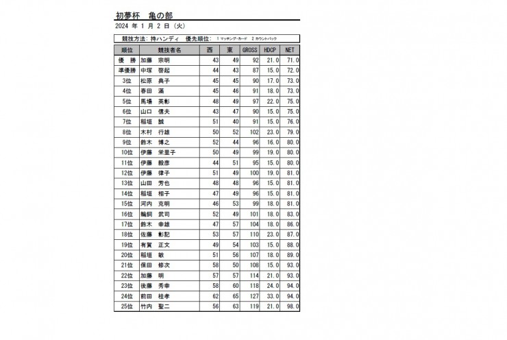 2024・初夢杯亀