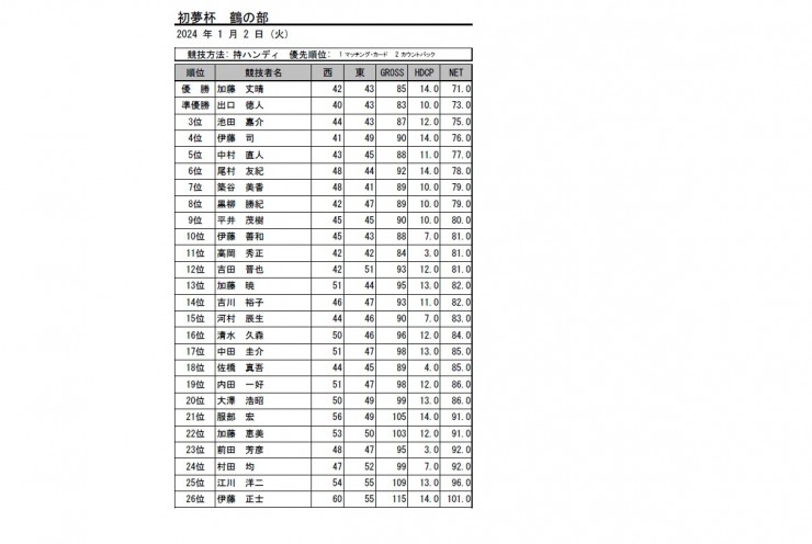 2024・初夢杯鶴